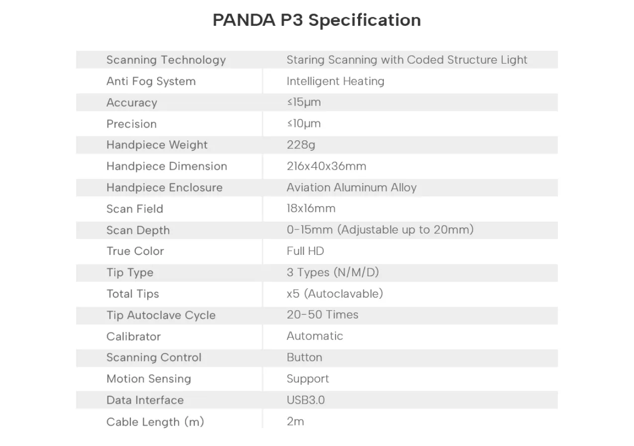 panda scanner